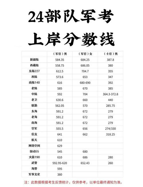 军校分别多少分录取天津-图3 军校分别多少分录取天津-图3