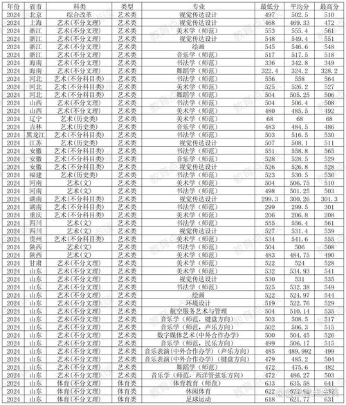 曲阜师范录取线是多少-图1 曲阜师范录取线是多少-图1