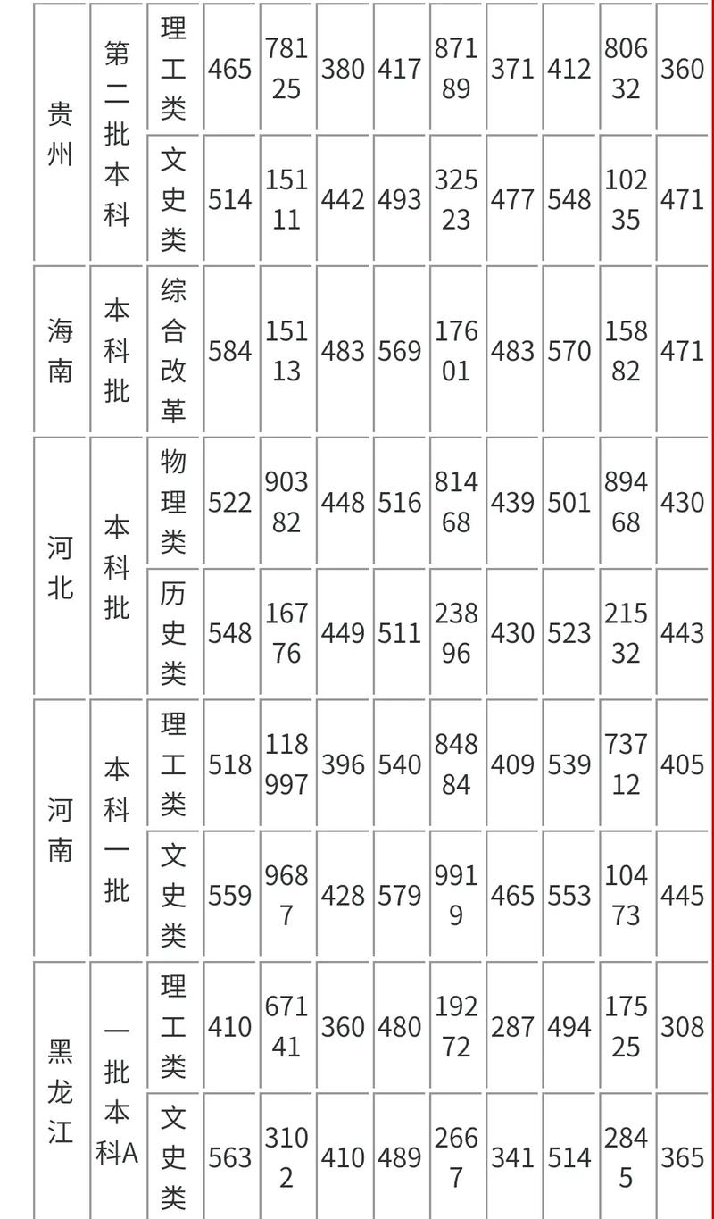 曲阜师范录取线是多少-图3 曲阜师范录取线是多少-图3