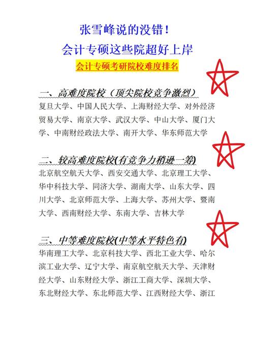 财务管理考研选校，哪个学校实力强？-图1