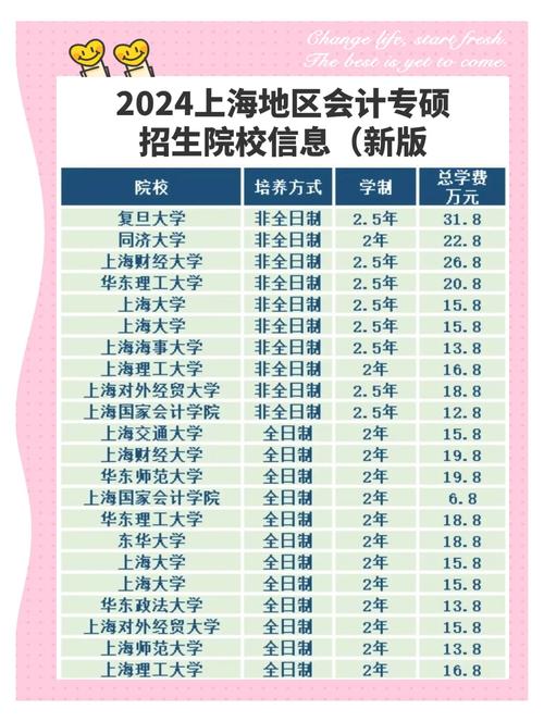 财务管理考研选校，哪个学校实力强？-图2