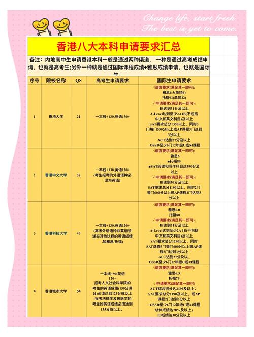 香港大学报名条件专业-图3 香港大学报名条件专业-图3