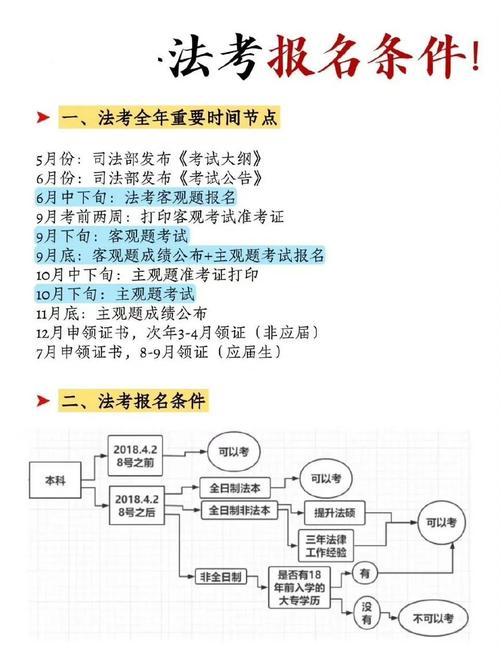 证券分析师的报名条件-图3
