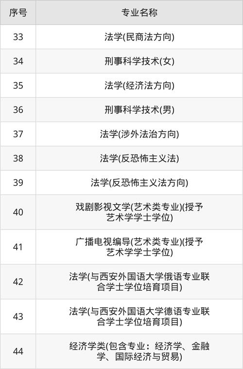 西北政法大学哪个专业-图2