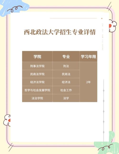 西北政法大学哪个专业-图3