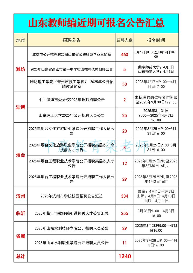 济宁在编教师报名条件-图1