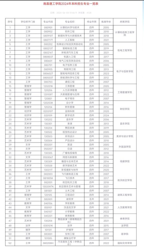 南理工北理工考研难度差异有多大？-图2