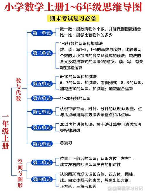 数学 概念 思维-图1