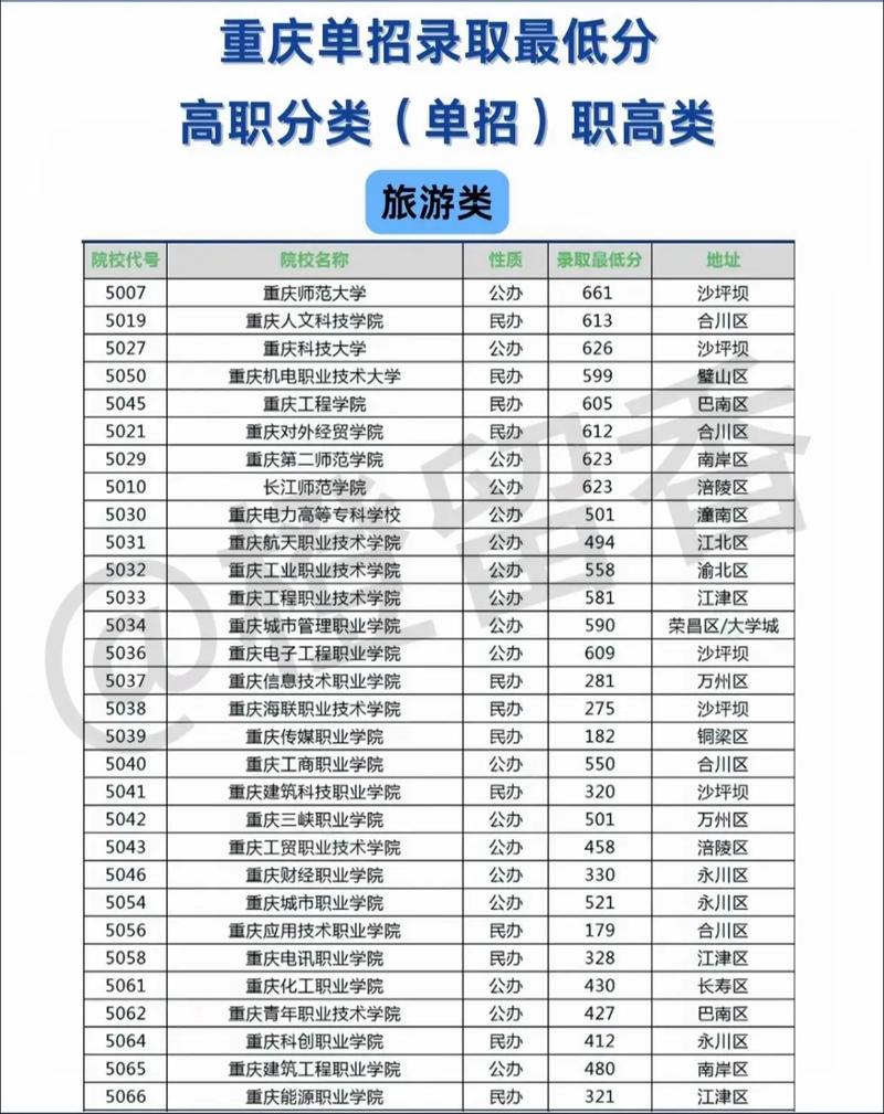 重庆职高需要多少分录取-图3