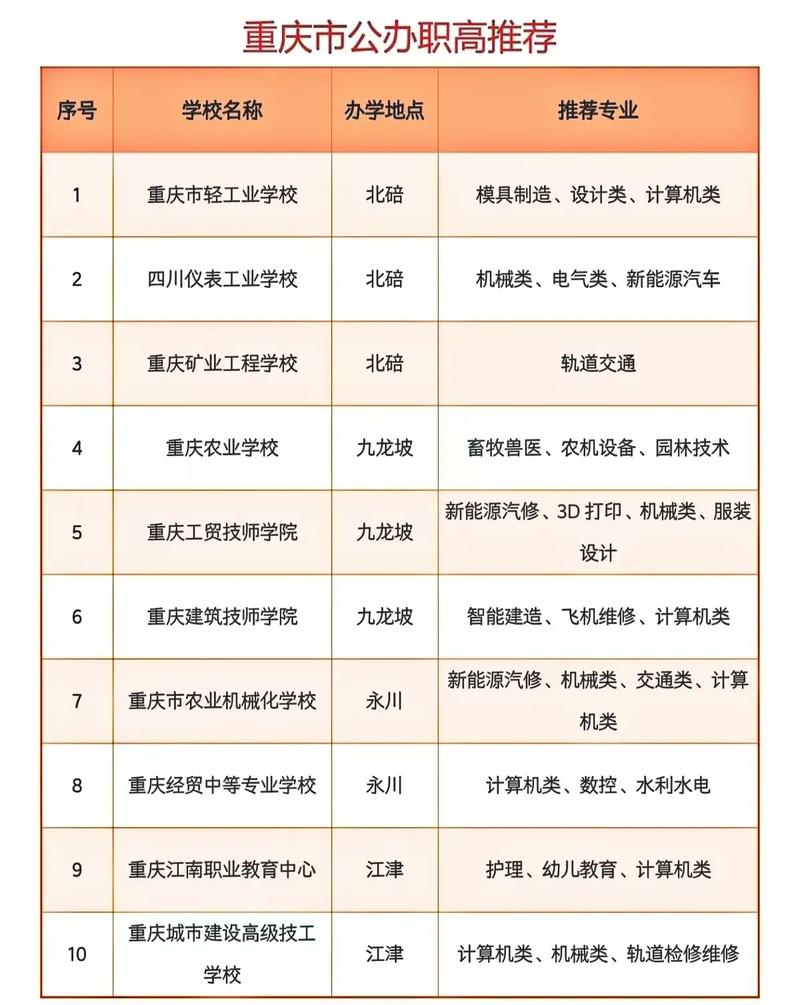 重庆职高需要多少分录取-图1