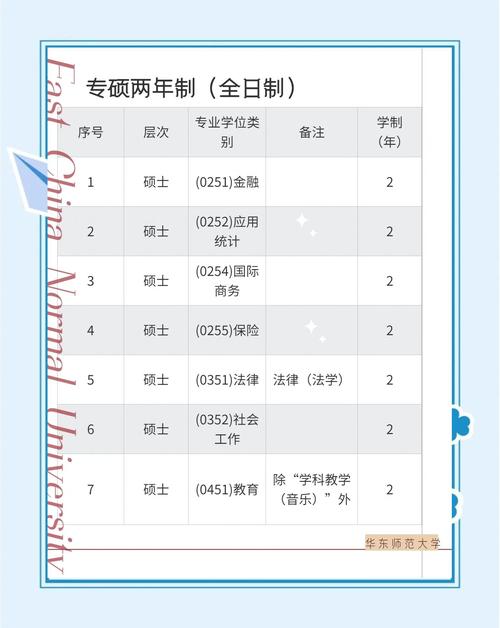 聊大考研哪个专业好考-图1