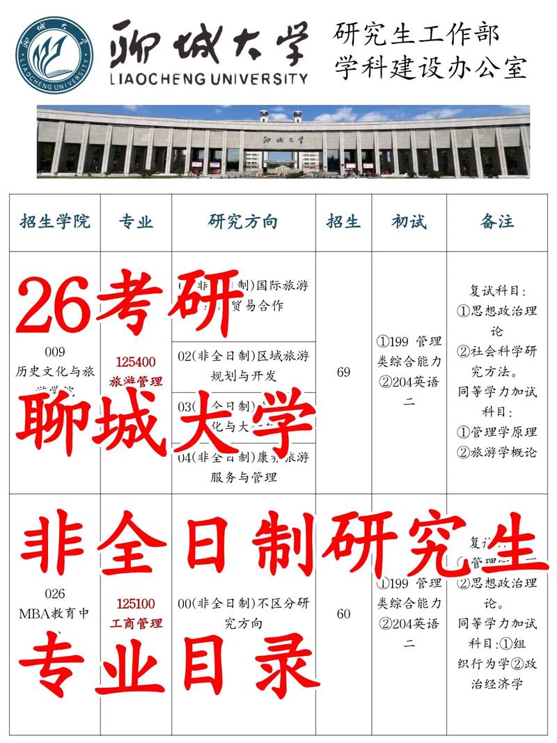 聊大考研哪个专业好考-图2