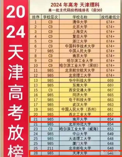 北大清华在天津录取多少-图3