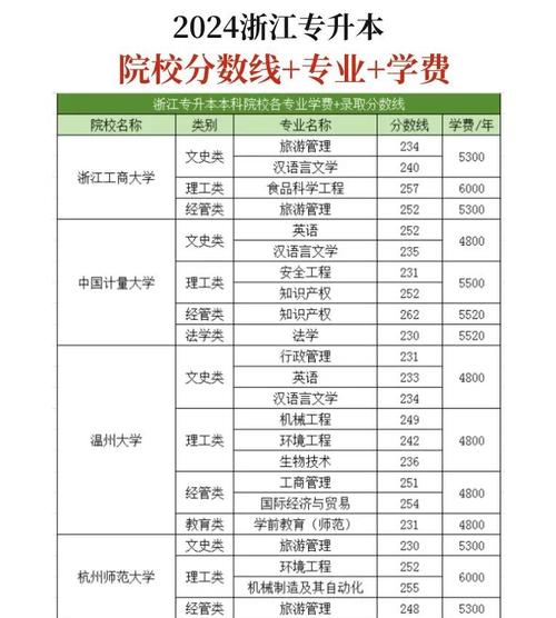 浙大专硕哪个好考吗-图1 浙大专硕哪个好考吗-图1