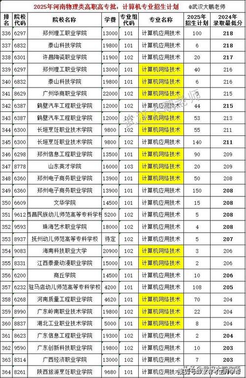 今年专科多少分能录取啊-图3