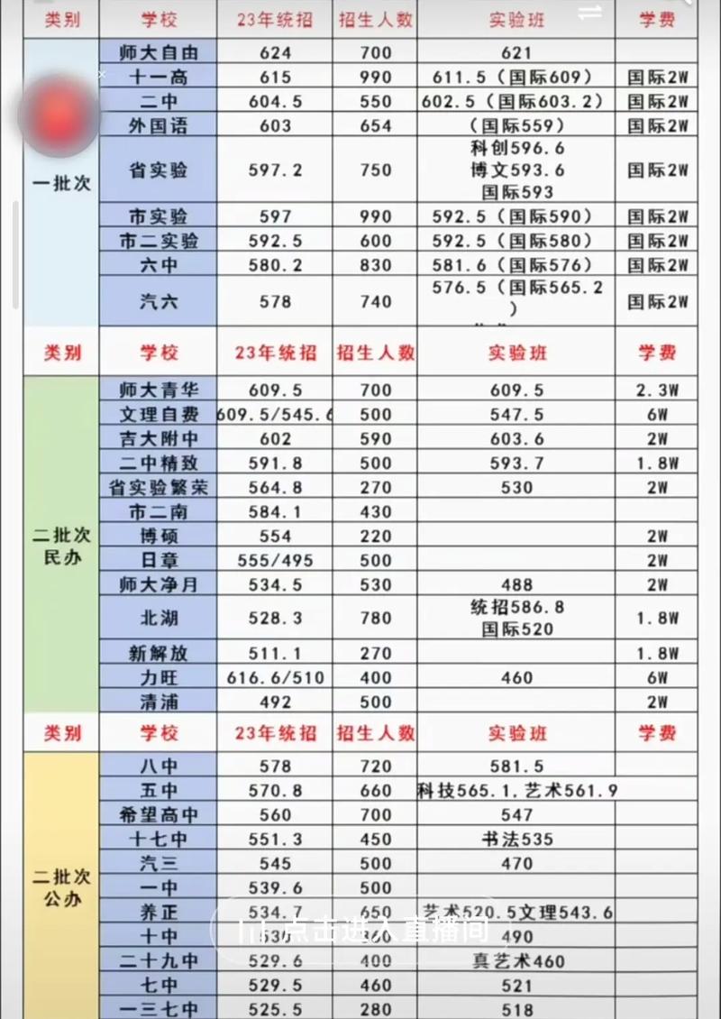 长春小升初录取线具体是多少？-图1
