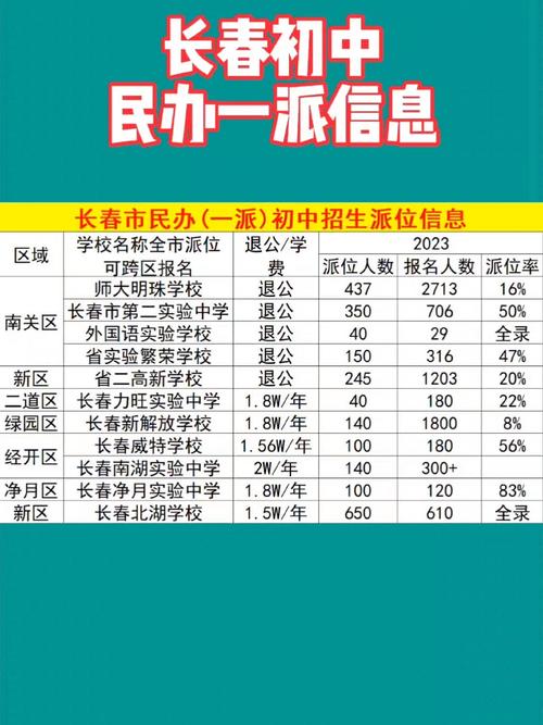 长春小升初录取线具体是多少？-图2