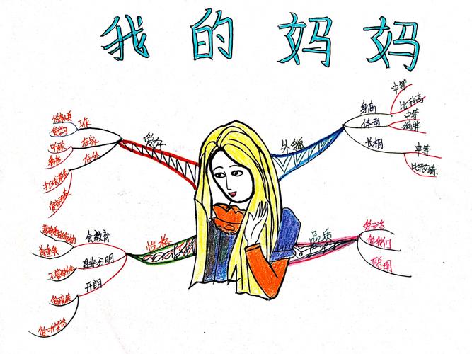 母爱思维导图，如何用图形诠释深沉母爱？-图2