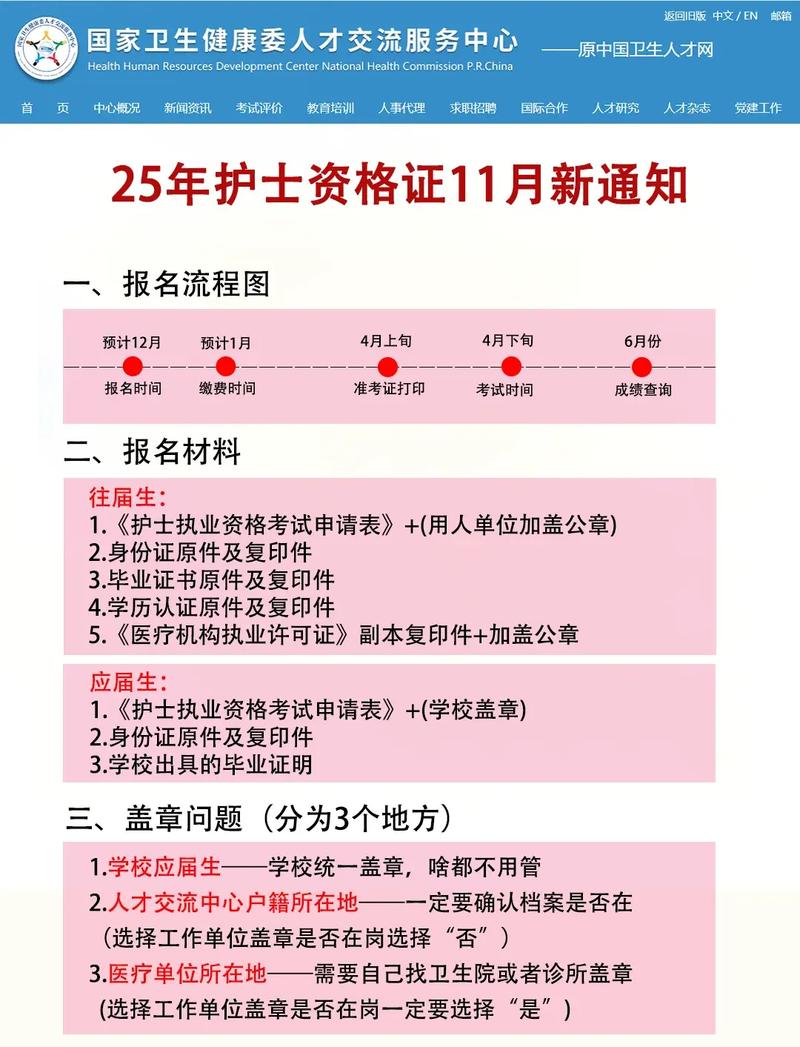 2025护资报名条件有哪些具体要求？-图2