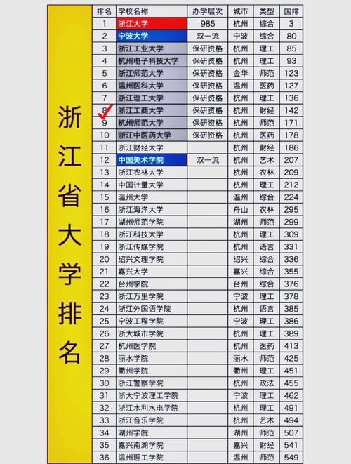 浙江工商大学哪个专业好-图3