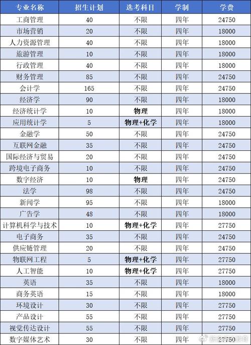 浙江工商大学哪个专业好-图2