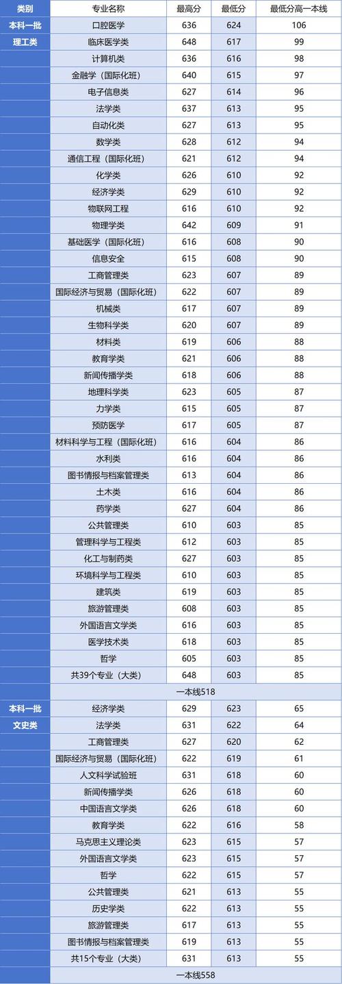 河大分校录取分数线多少？-图2