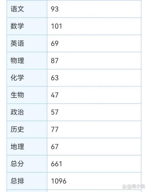 选化学物理录取率多少-图2