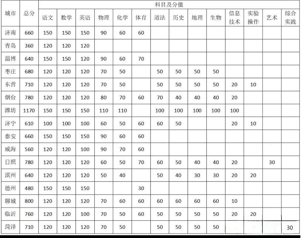 选化学物理录取率多少-图1