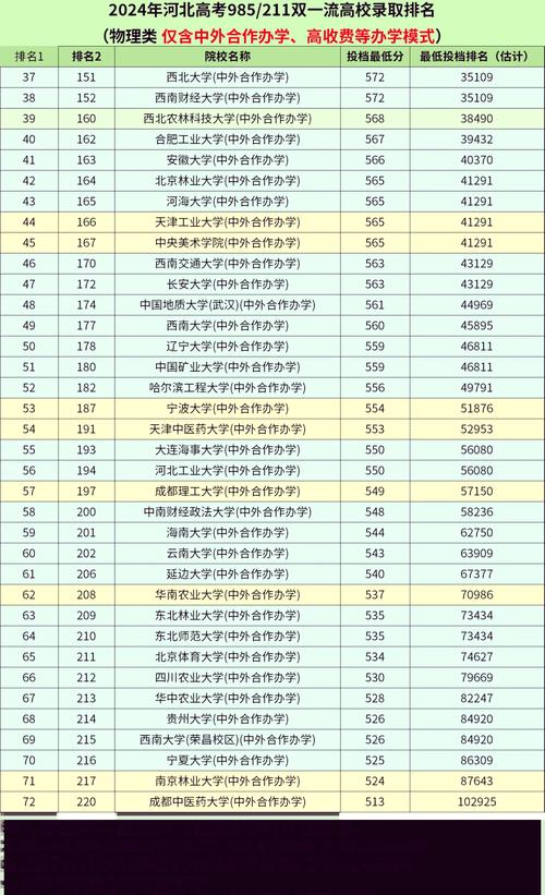 选化学物理录取率多少-图3