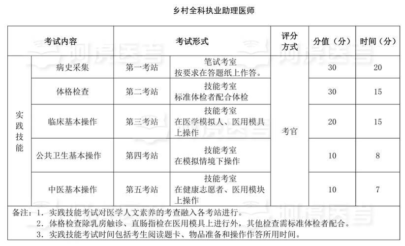 乡村助理考试报名条件有哪些具体要求？-图2