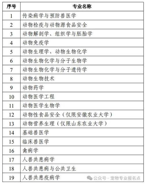 哪个学校的兽医博士好考-图1