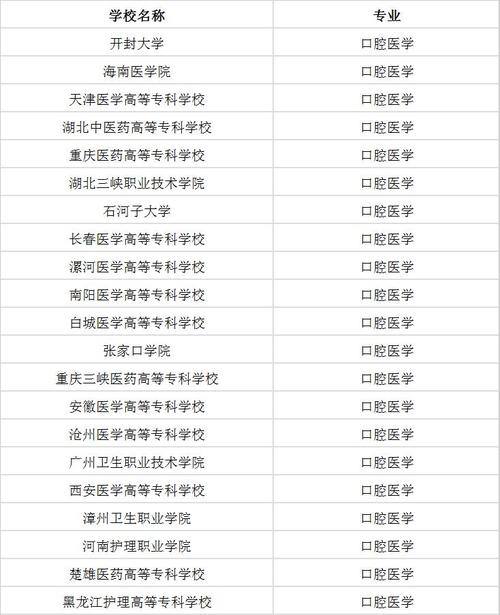 大方美育中学录取分数线是多少？-图3