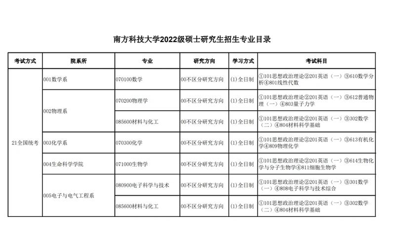 研究生哪个专业好就-图1 研究生哪个专业好就-图1