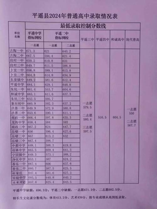 录取最低分数是多少啊-图2