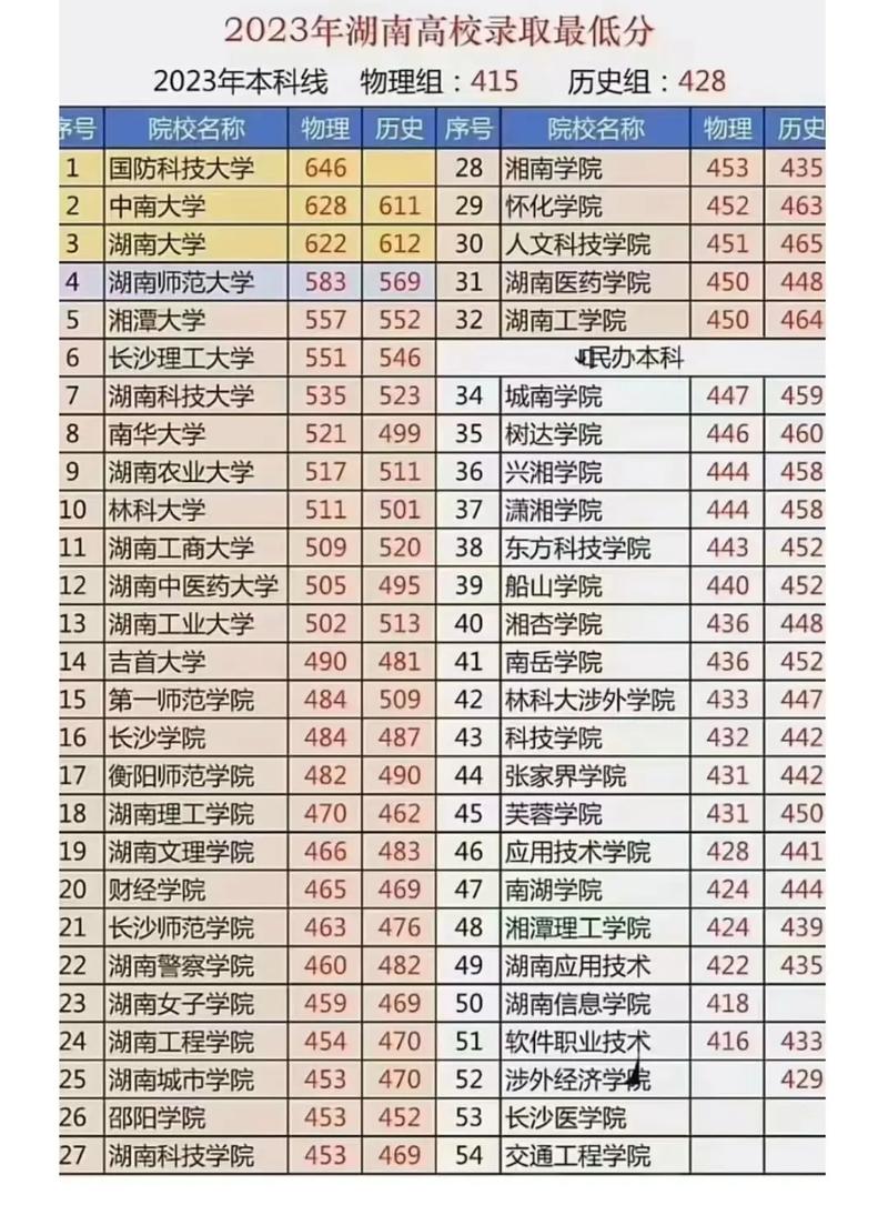 录取最低分数是多少啊-图3