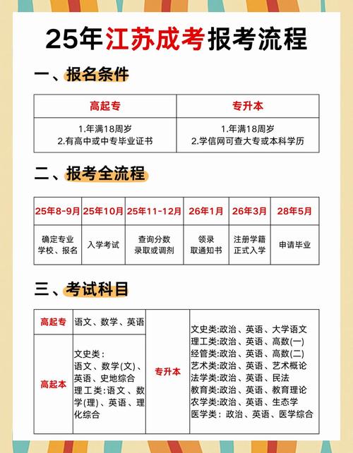全日制高考报名条件有哪些？-图2