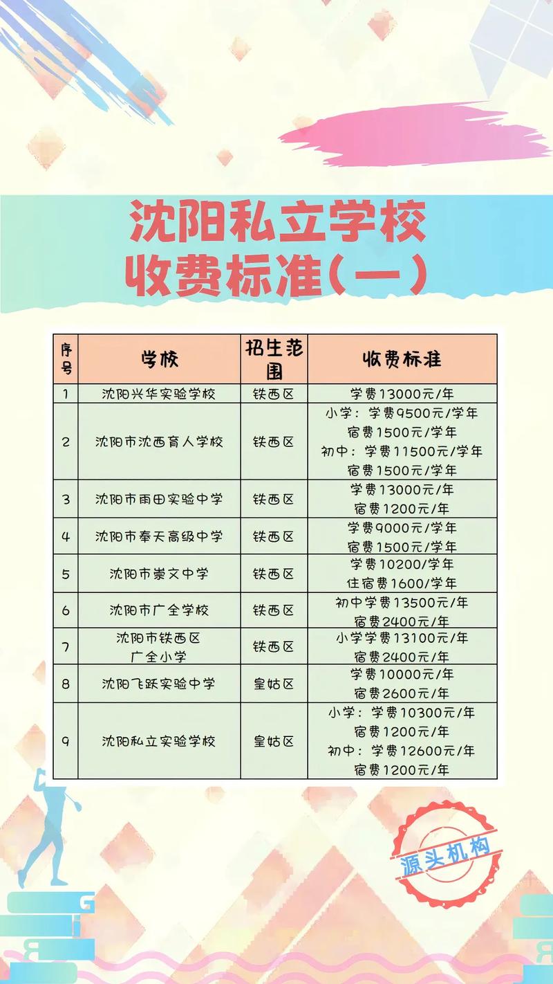 沈阳体校初中录取分数线是多少?-图1 沈阳体校初中录取分数线是多少?-图1