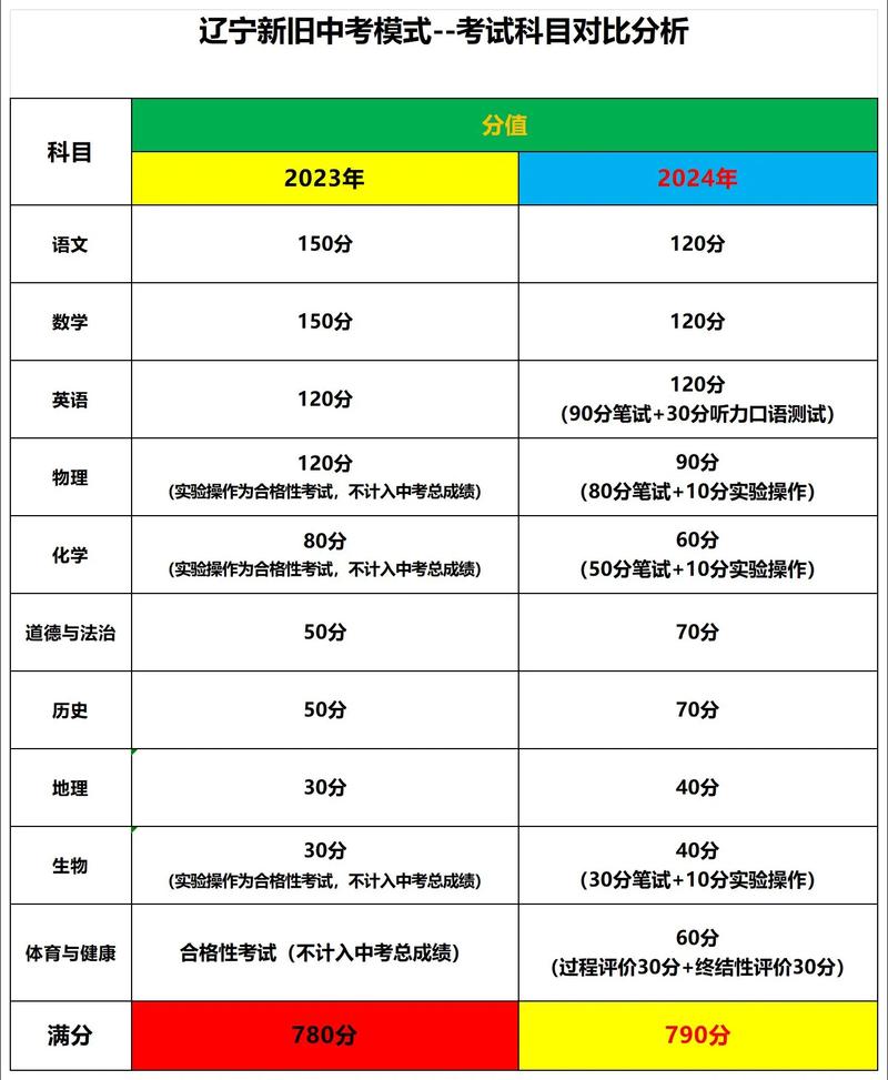 沈阳体校初中录取分数线是多少?-图2 沈阳体校初中录取分数线是多少?-图2