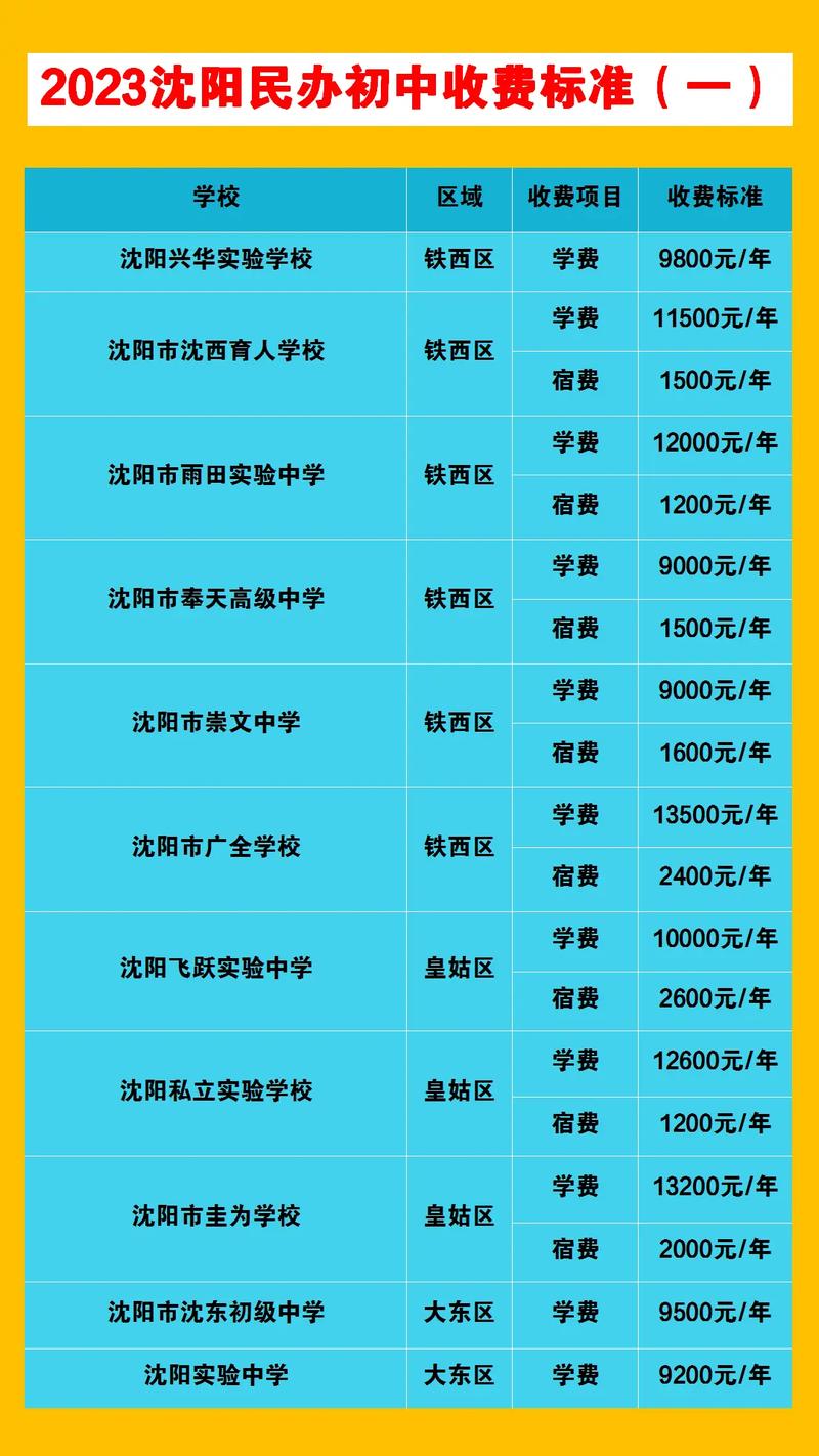沈阳体校初中录取分数线是多少?-图3 沈阳体校初中录取分数线是多少?-图3
