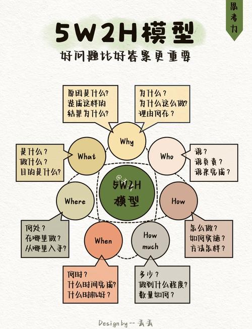 对话思维局限，如何突破认知边界？-图3