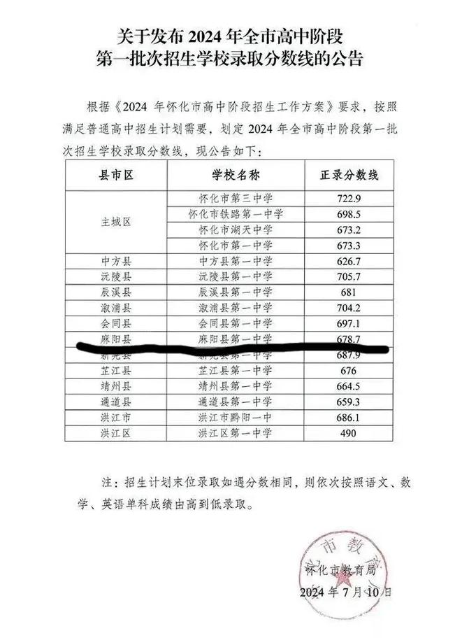 镇赉一中录取分数线是多少？-图1