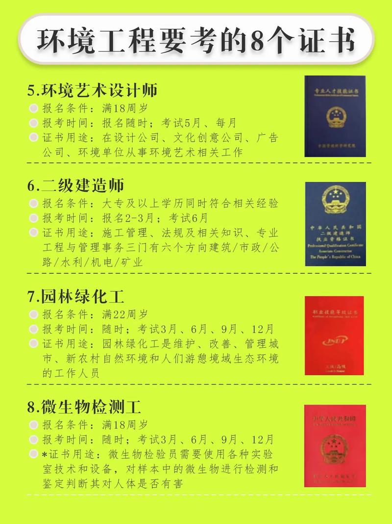 环评考试 报名 条件-图2