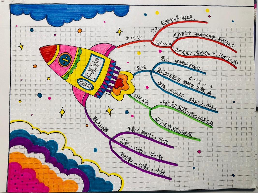 新思维导图怎么画?关键步骤有哪些?-图2 新思维导图怎么画?关键步骤有哪些?-图2