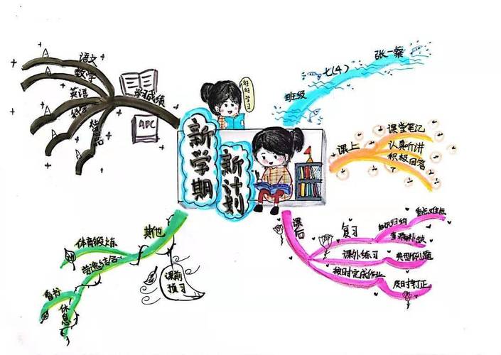 新思维导图怎么画?关键步骤有哪些?-图3 新思维导图怎么画?关键步骤有哪些?-图3