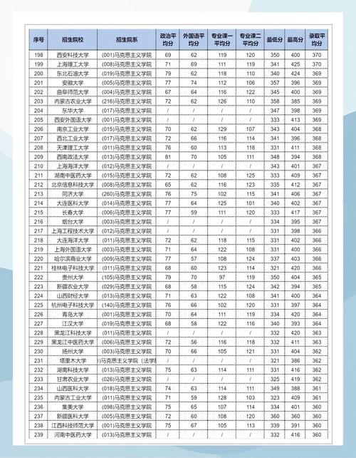本科考研录取线多少-图3