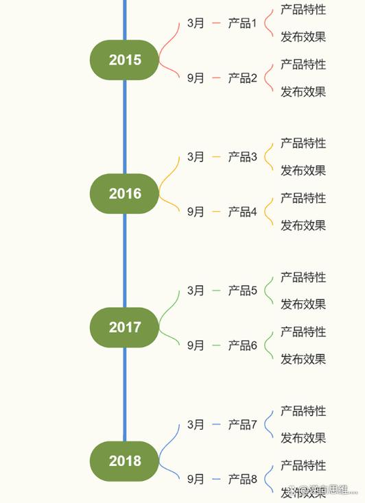 形式的思维-图1 形式的思维-图1