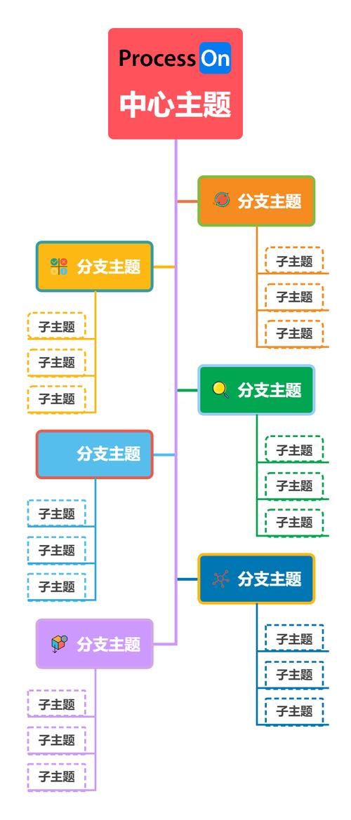 形式的思维-图2 形式的思维-图2