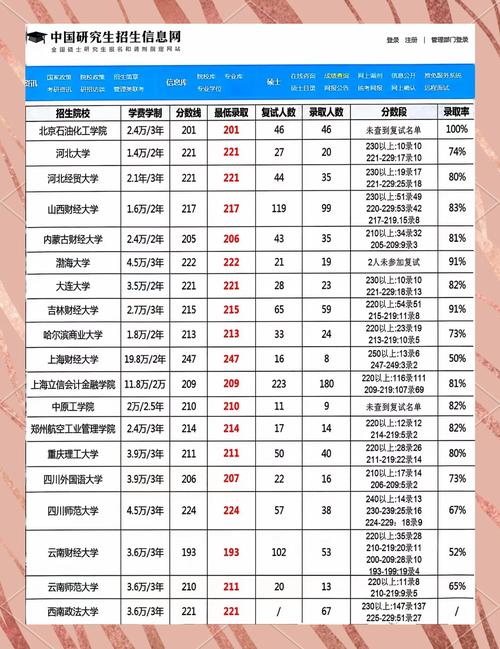 审计专硕选哪个方向更有就业优势？-图3