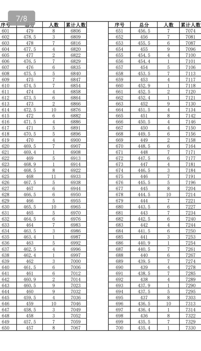宿松中考成绩多少分录取-图1