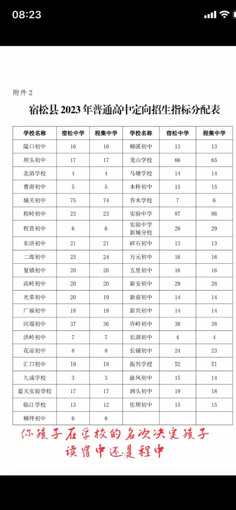 宿松中考成绩多少分录取-图3
